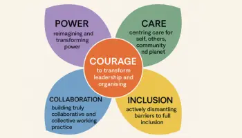 Joanna Maycock's five dimensions of Feminist Leadership